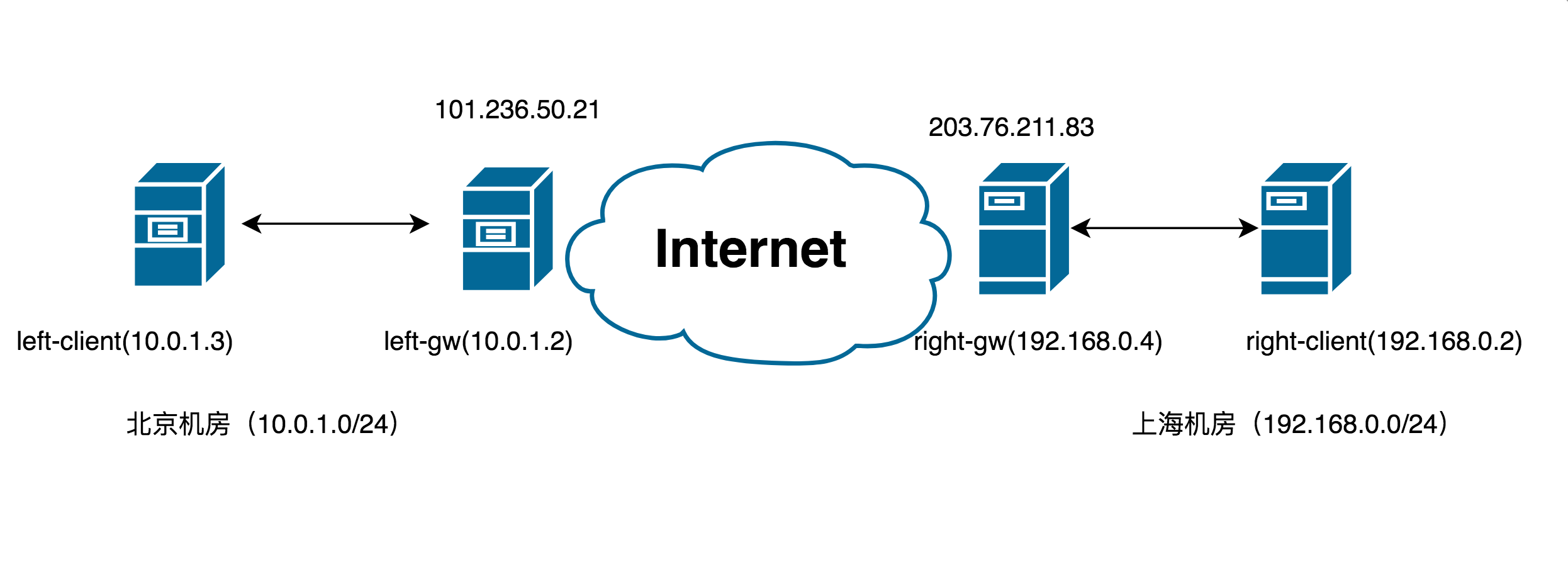 network topology